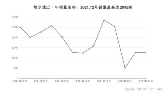 90万左右的MPV排行榜 购车指数推荐