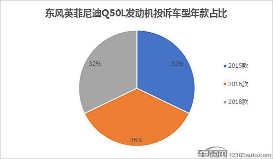 东风英菲尼迪隐瞒真相 Q50L发动机或存缺陷