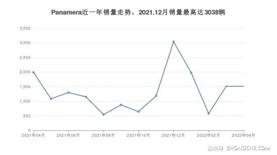 5座大型车哪款好？来看看哪一款才是你的菜