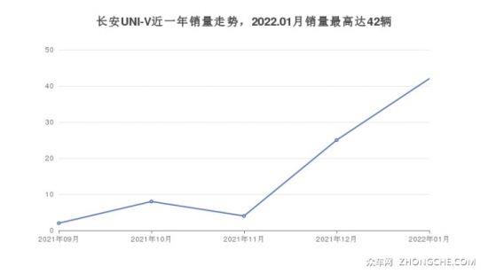 长安紧凑型车车型14万左右推荐