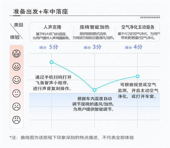 集科幻外形和智慧座舱于一身 埃安Y车机解析