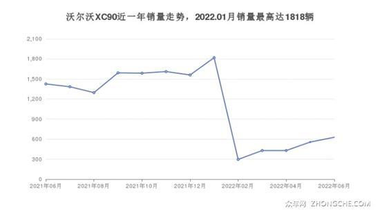 沃尔沃64万左右的车型推荐 这几款不要错过