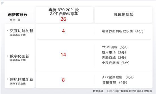除了双联屏 奔腾B70还有什么智能配置