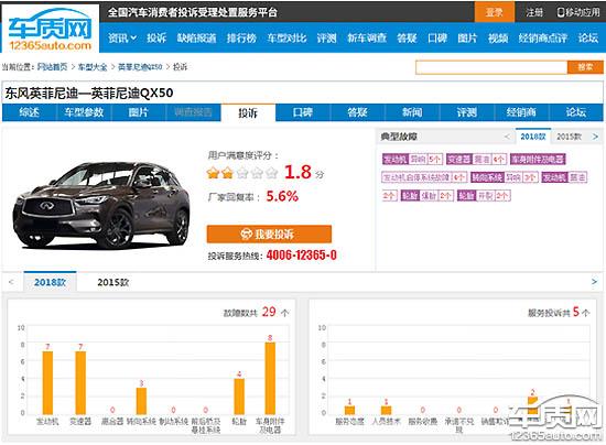 东风英菲尼迪隐瞒真相 Q50L发动机或存缺陷