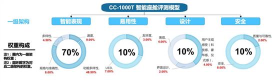 9英寸屏幕加持 沃尔沃XC60智能座舱评测