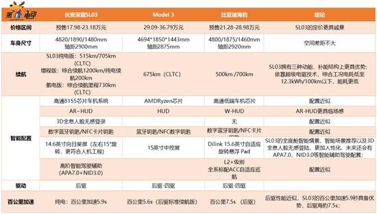 7月即将上市的9款重磅新车 你最期待哪款？