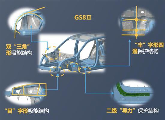 GS8十佳车身成功挑战27吨重载货车侧翻压顶