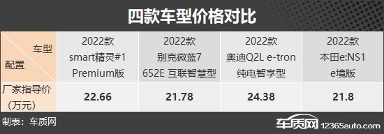 精致小资情调 四款20万级小型纯电SUV推荐