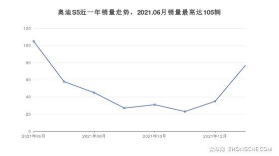 75万左右的中型车排行榜 这几款都值得看看