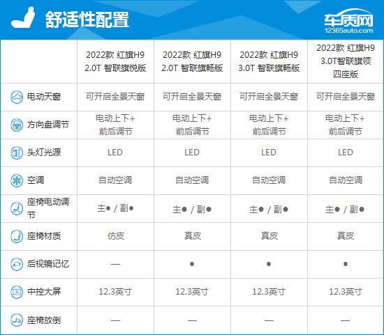 2022款红旗H9完全评价报告