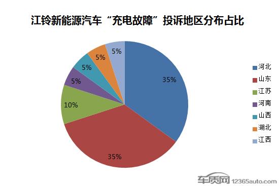 江铃新能源深陷质量泥潭 电池性能成最大短板