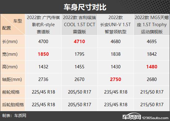 挥洒超燃热血 四款10万级运动型轿车推荐