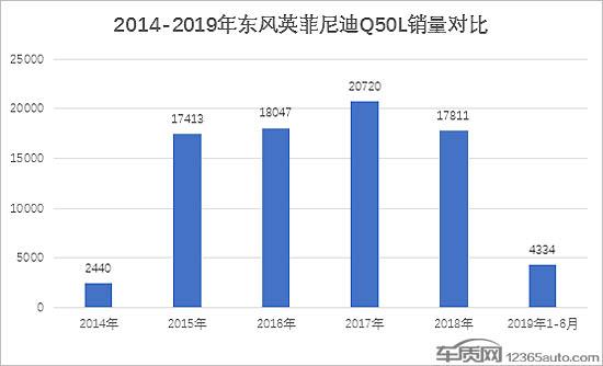 东风英菲尼迪隐瞒真相 Q50L发动机或存缺陷