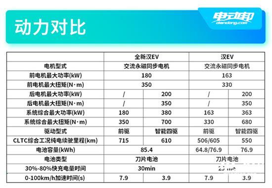 中大型纯电轿车选择越来越多 谁才是你的菜