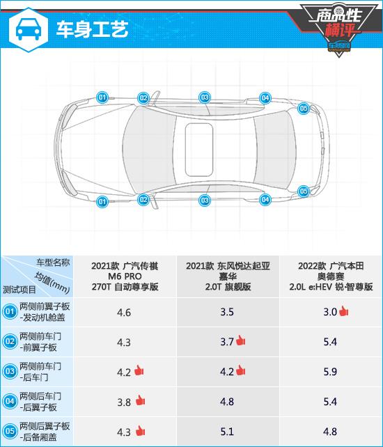 三款热门主流MPV商品性横评