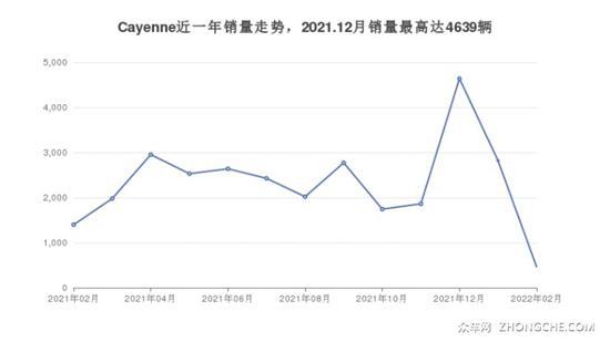 140万左右的SUV排行榜 购车指数推荐