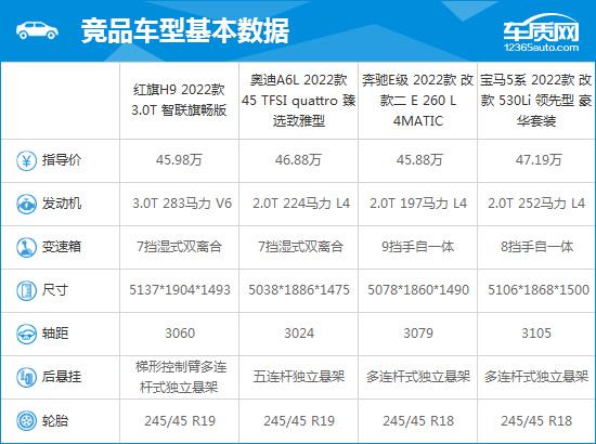 2022款红旗H9完全评价报告