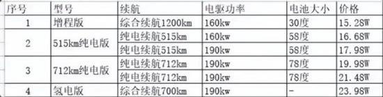 预算20万 下定零跑C01还是等长安深蓝SL03？