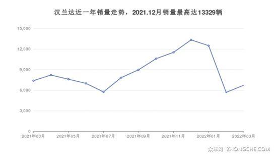 5座中型SUV 29万左右哪款好？帮你解决烦恼