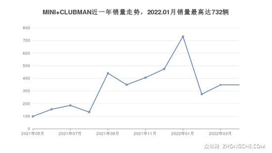 5座小型车38万左右哪款好？你最喜欢什么车