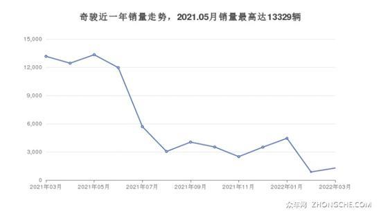 7座紧凑型SUV 18万左右哪款好？耐用又实惠