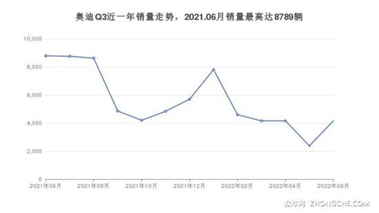 32万左右的紧凑型SUV排行榜 这几款值得看