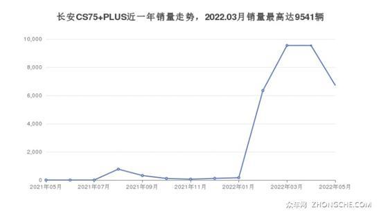 5座紧凑型SUV哪款好？买车的朋友看过来