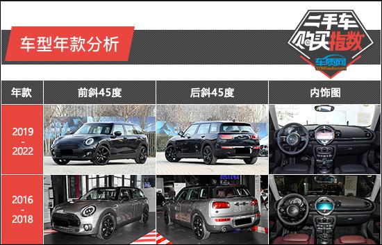 二手车购买指数：MINI CLUBMAN