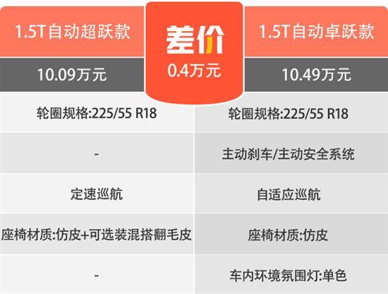 2022款奔腾T55选哪款最值 首推自动飞跃款