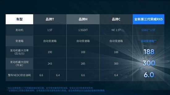 解析全新荣威RX5