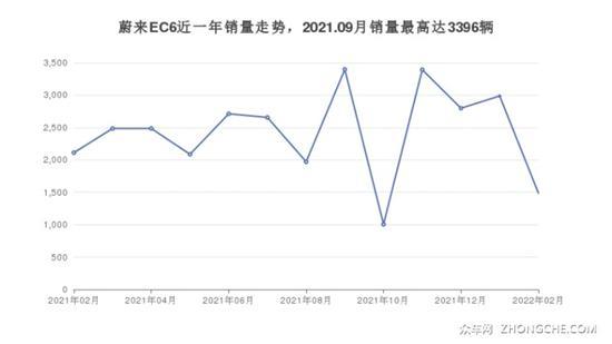 5座SUV 57万左右哪款好？选车逃不开这几款