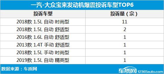发动机疑存缺陷 慎购一汽-大众宝来传奇款型