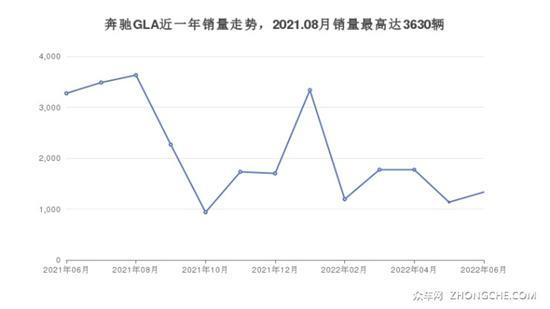 32万左右的紧凑型SUV排行榜 这几款值得看