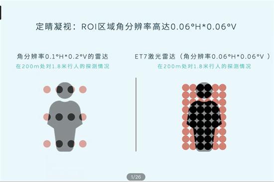 蔚来ET7的激光雷达到底是怎么回事？