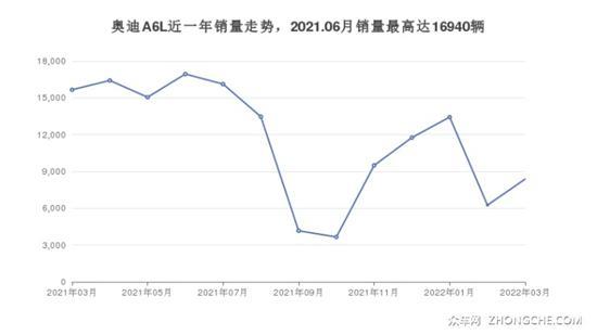 47万左右的中大型车排行榜 买车的看过来