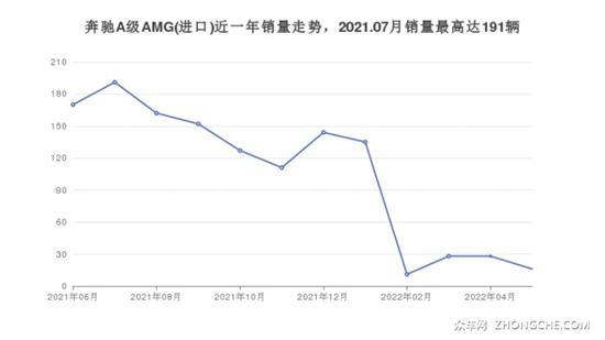 37万左右紧凑型车排行榜 大家喜欢的都在这