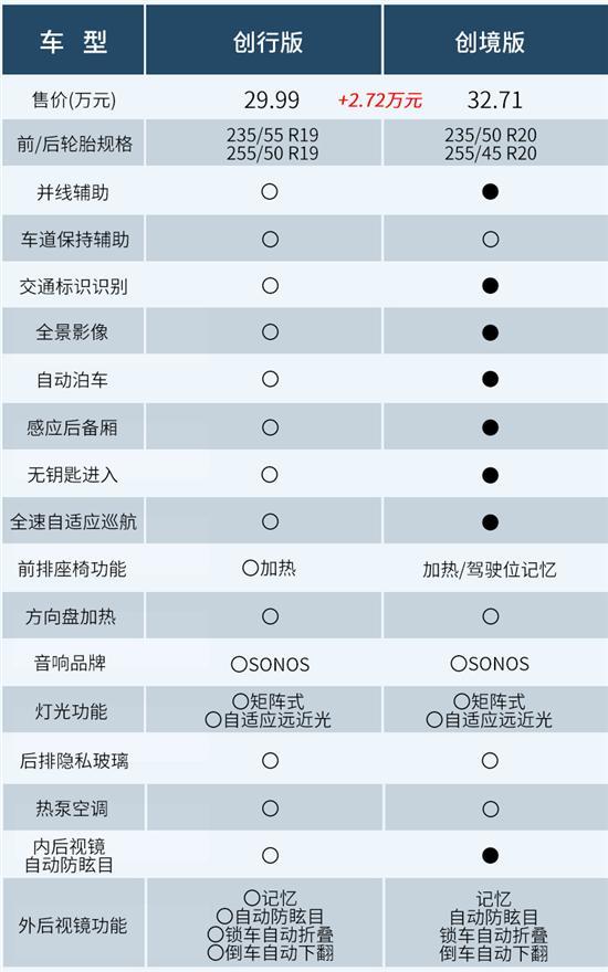 纯电平台/接地气的价格 奥迪Q4e-tron如何选