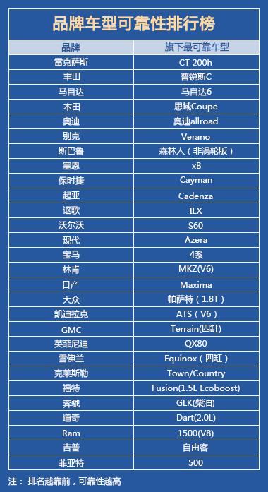 贾江伟：华而不实的新车延保