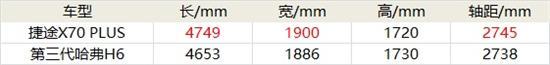 售后服务更关键 捷途X70 PLUS对比哈弗H6