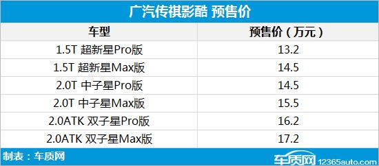 广汽传祺影酷开启预售 预售价13.2-17.2万元