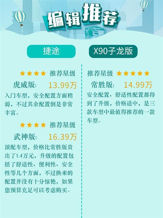 配置丰富/续航出众 捷途X90子龙版购车手册