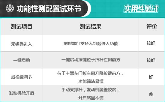 2023款一汽-大众速腾日常实用性测试报告
