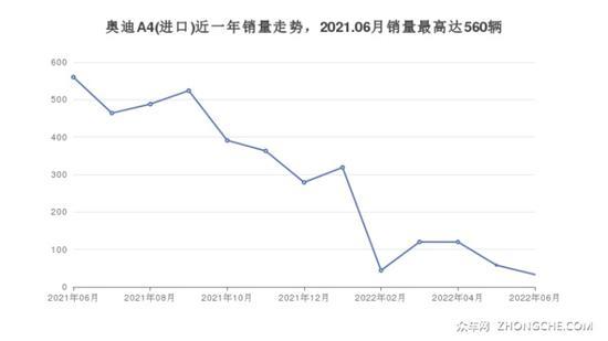 奥迪中型车车型40万左右推荐 这几款值得看