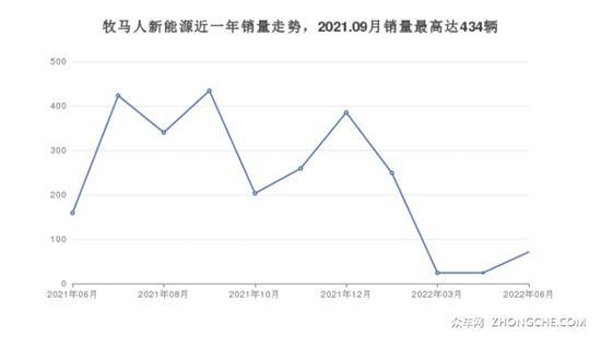 Jeep SUV车型56万左右推荐 买这几款车