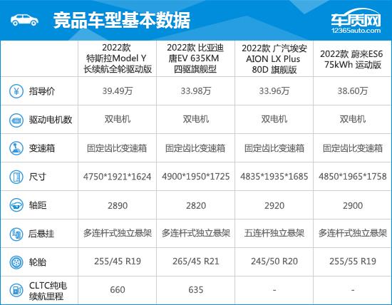 2022款特斯拉Model Y完全评价报告