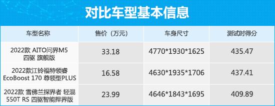 三款高关注中型SUV商品性横评