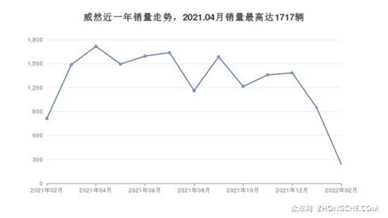 大众MPV车型31万左右推荐 这几款都值得看看