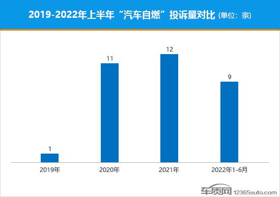 新能源车起火事故激增 电池安全标准待完善