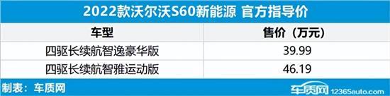 2022年第31周上市新车汇总