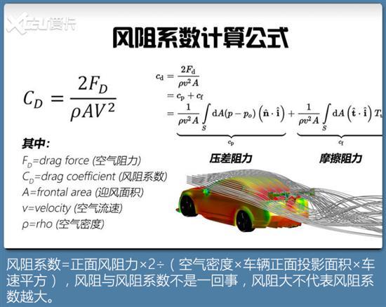 保时捷输给国产车？低风阻系数车型盘点